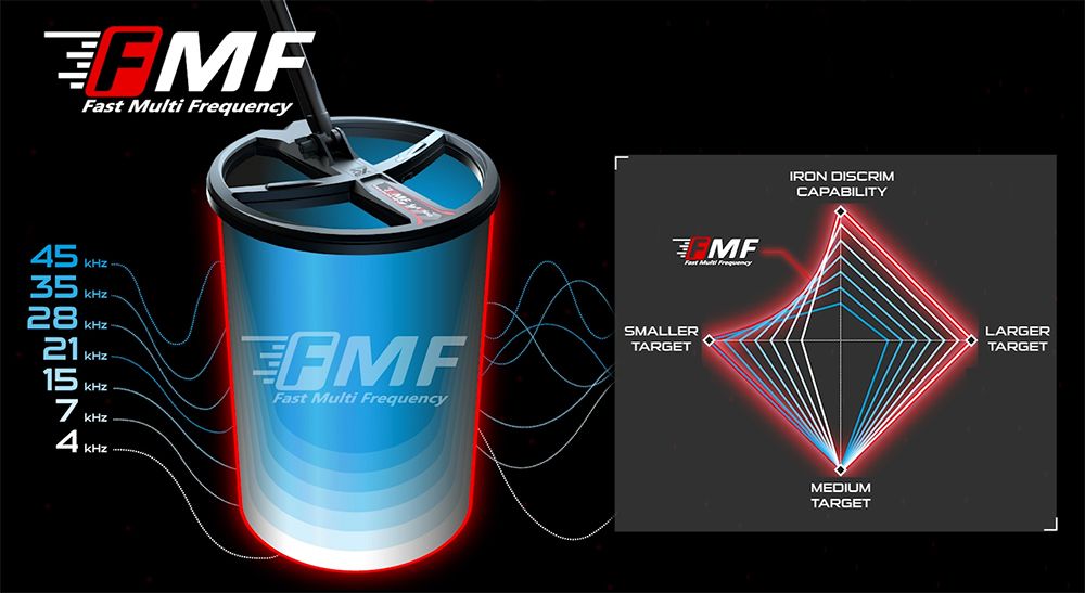 XP DEUS 2 FMF 22 RC metaaldetector